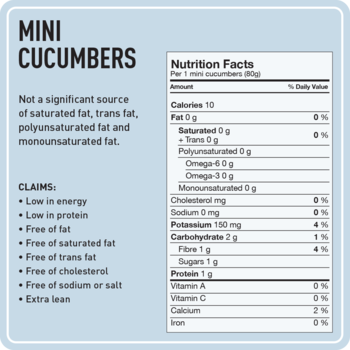 mini cucumber nutritional info